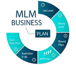 Hybrid plan in multi-level marketing and its beneficial usages