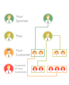 Table plan MLM structure and its functionality method