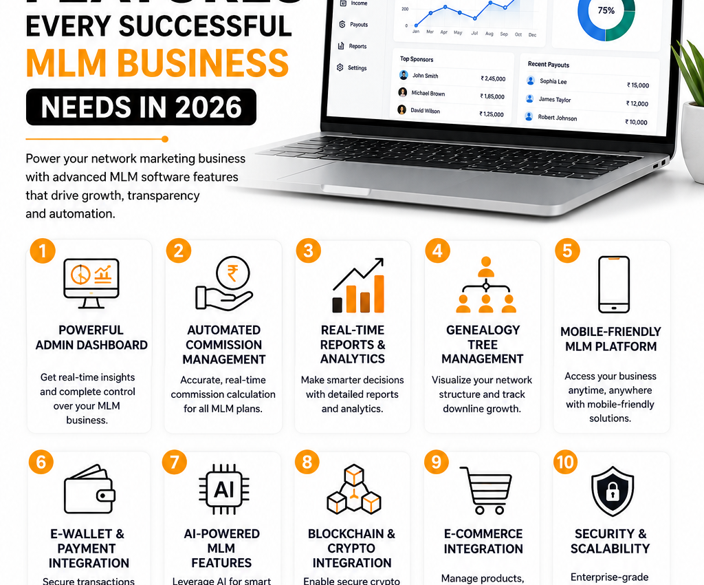 Features Every Successful MLM Business Needs in 2026